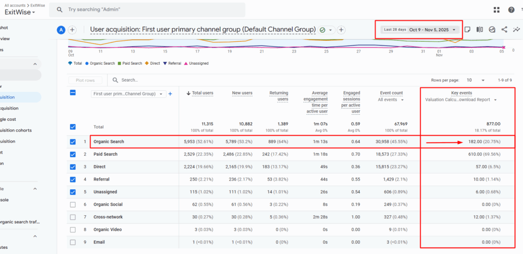 Exitwise Case Study Update