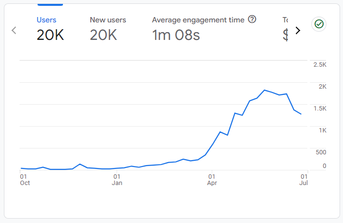 jcs-refresh-seo-case-study-7