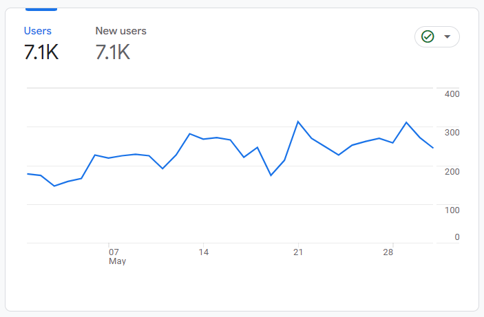 jcs-refresh-seo-case-study-8