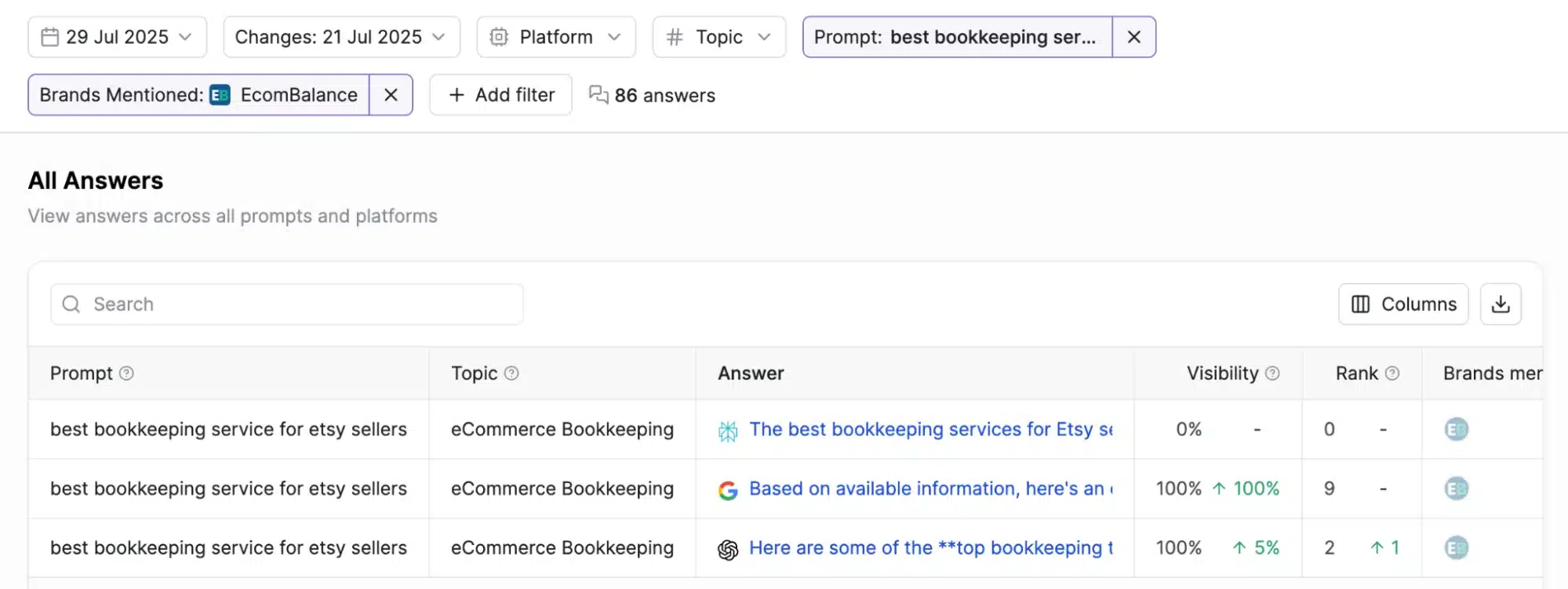 Screenshot of a data table displaying answers related to bookkeeping services for Etsy sellers, with filters and brand mentions.