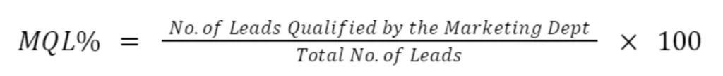 Marketing Qualified Leads (MQL) Formula