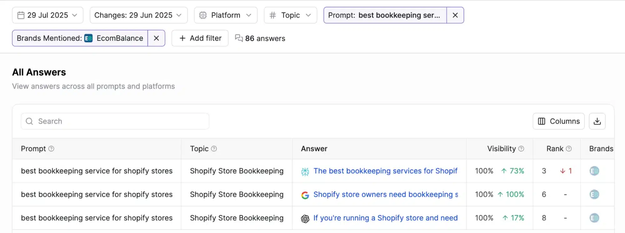 Screenshot of a digital interface showing a list of bookkeeping service prompts and related answers for Shopify stores.